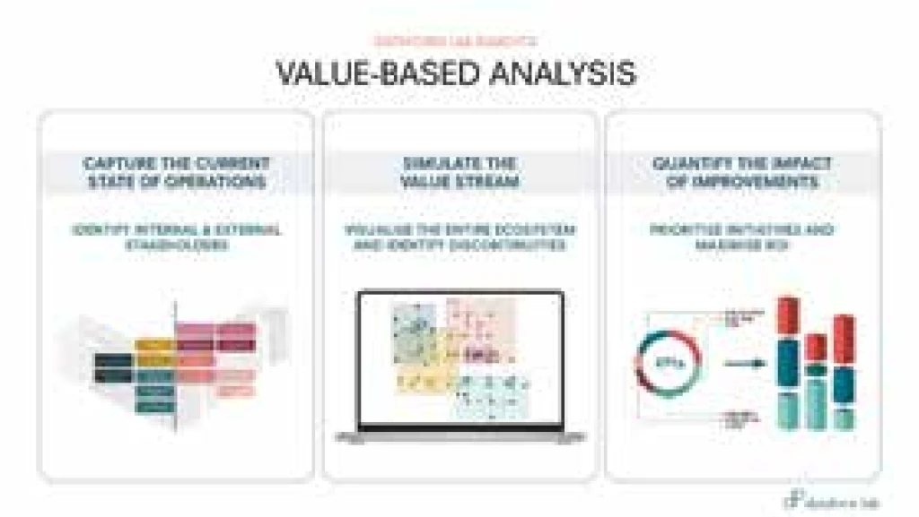 DataForm Lab discusses Insight to Impact